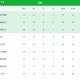 19轮联赛不败！神奇的拉涅利！罗马1-0佛罗伦萨，一夜杀入意甲第4
